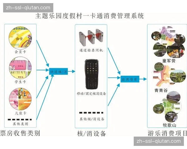 当前周期内票务系统正演变为体育流量的超级入口